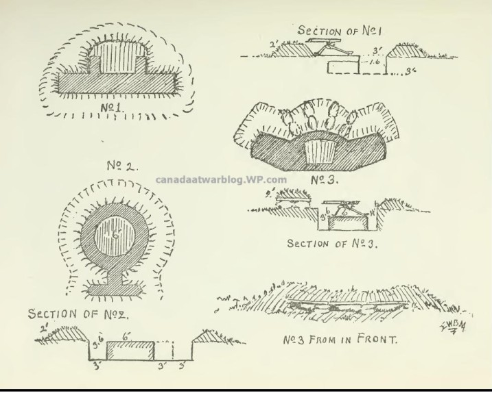 British Army  Manoeuvres, Machine Gun Trenches Sketches Sept. 15-18 1912. 6
